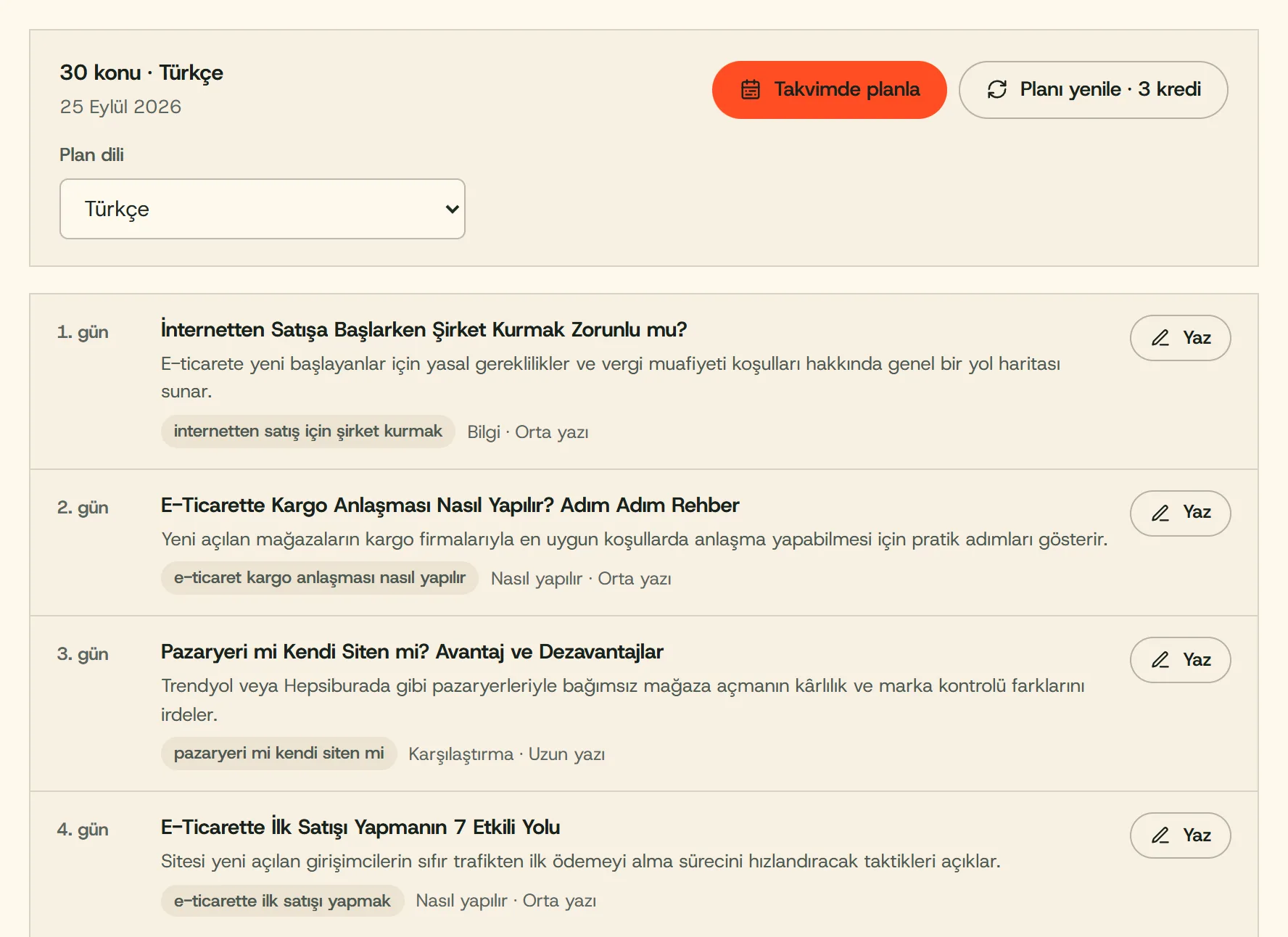 İçerik planı ekranı: ticenso.com için çıkarılan 30 günlük plan. Her gün için başlık, yazının okura ne kazandıracağı, hedef anahtar kelime, arama niyeti ve uzunluk; her konunun yanında “Yaz” düğmesi, üstte “Takvimde planla”.